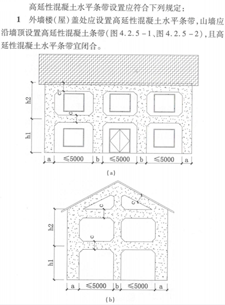 高延性混凝土加固法(图1)